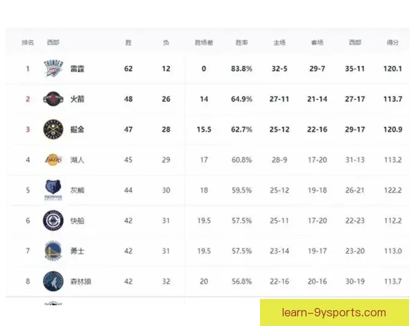 NBA最新战报巨星爆发球队格局再变季后赛形势愈发激烈引关注