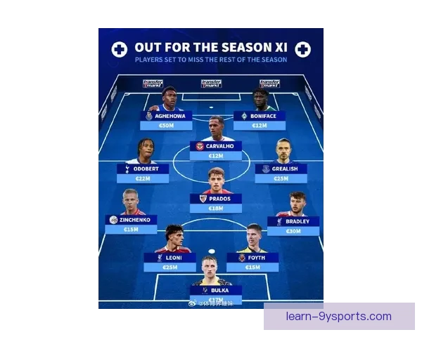 利物浦足球俱乐部新赛季阵容调整深度分析及引援策略揭秘