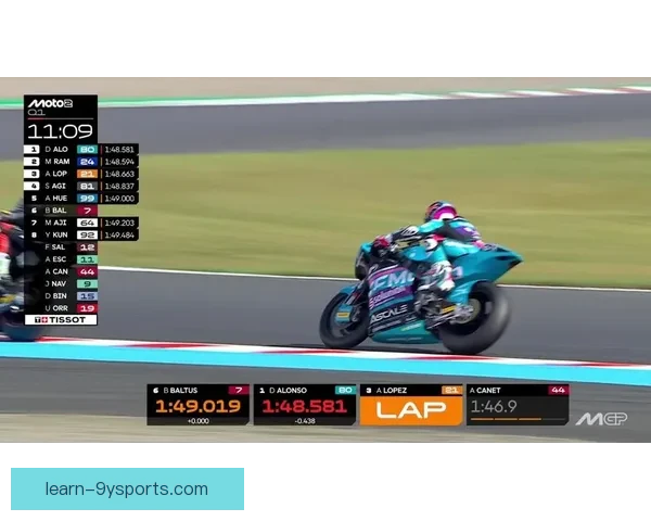 摩托GP赛季最新动态 排位赛结果与车手表现全面分析