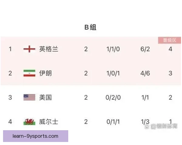世界杯最新比分战况解析各队表现及晋级形势全记录 世界杯最新比分战况解析各队表现及晋级形势全记录