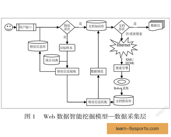 基于数据挖掘的竞技体育动作表现与技术优化研究 基于数据挖掘的竞技体育动作表现与技术优化研究